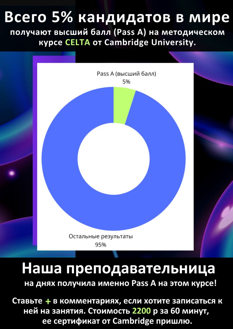 Всего 5% кандидатов в мире получают высший балл Pass A на курсе CELTA от Cambridge University
